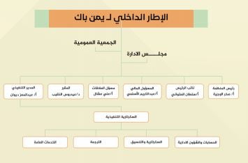 الهيكل التنظيمي